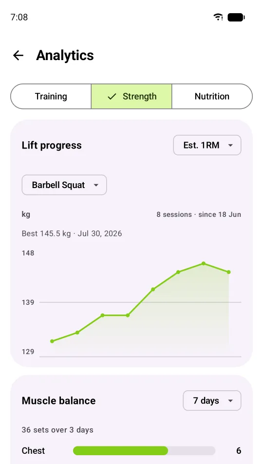 Strength analytics: an estimated one-rep-max chart for barbell squat climbing over eight sessions, and a muscle balance breakdown by body part.